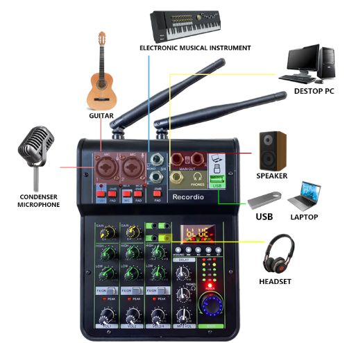 Audio Mixing with UHF Wireless Microphone 4 Channel Stereo Mixer Console Blueteeth USB for DJ Karaoke PC Record - Image 4