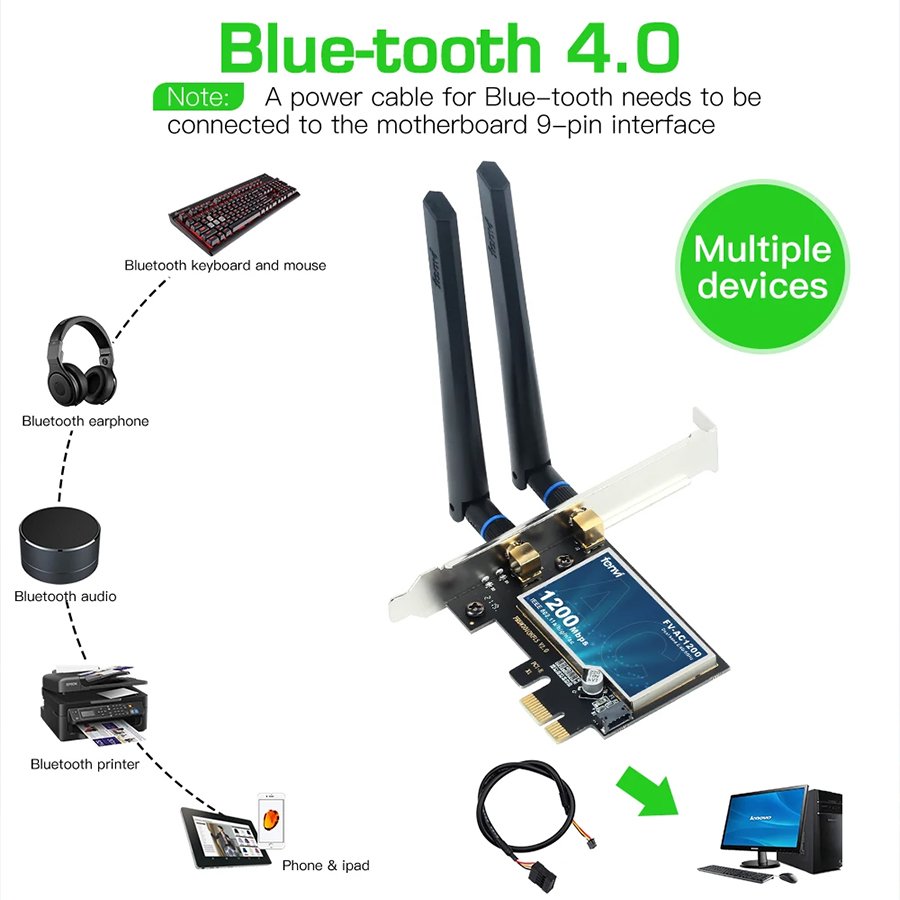 Fenvi AC1200 Bluetooth Wireless WiFi Card Adapter - Image 3