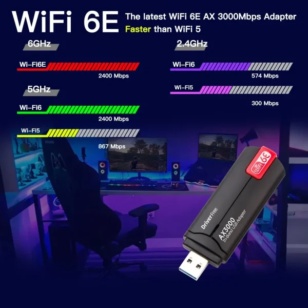 WiFi 6E Adapter AX3000 USB 3.0 For PC/Laptop For Windows 10/11 Driver Free - Image 2