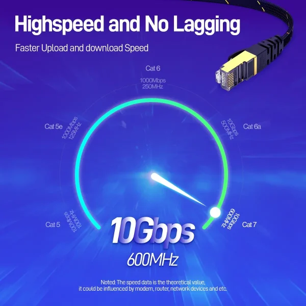 CAT7 Ethernet Cable - Image 3