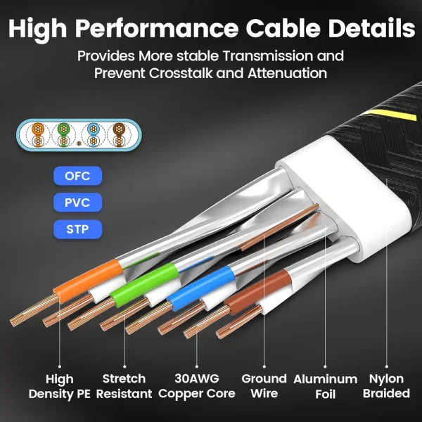 CAT7 Ethernet Cable - Image 6